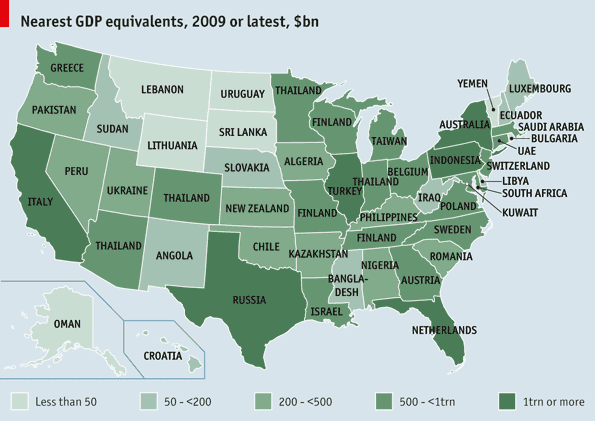 GDP