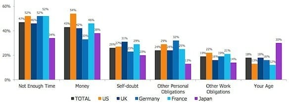being able to create