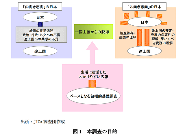 2009JICA ODA