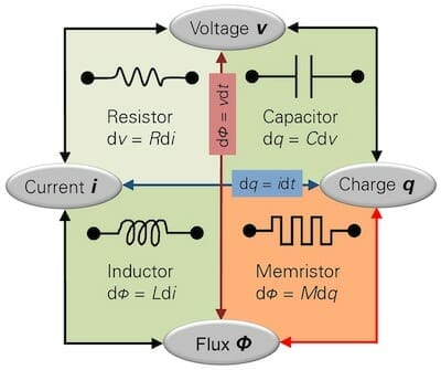 Memristor / Wikipedia