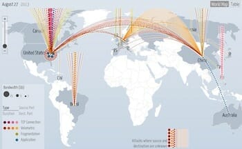 Digital Attack Map