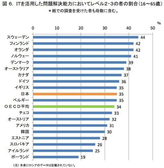 文部科学省／国立教育政策研究所