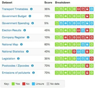 Open Data Index / opendefinition.org