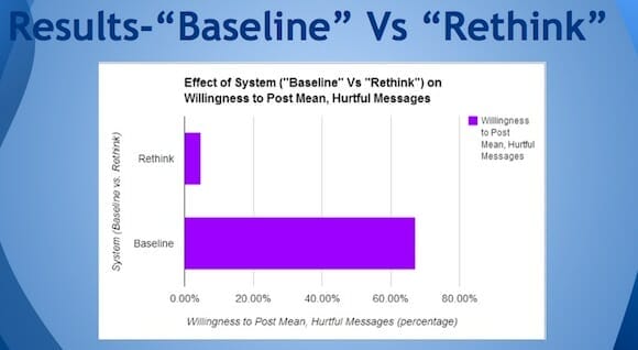 RETHINK: AN EFFECTIVE WAY TO PREVENT CYBERBULLYING