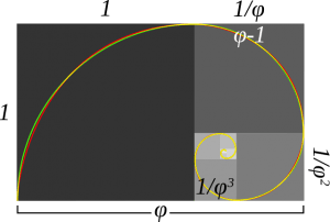 黄金長方形と黄金螺旋 / Wikipedia