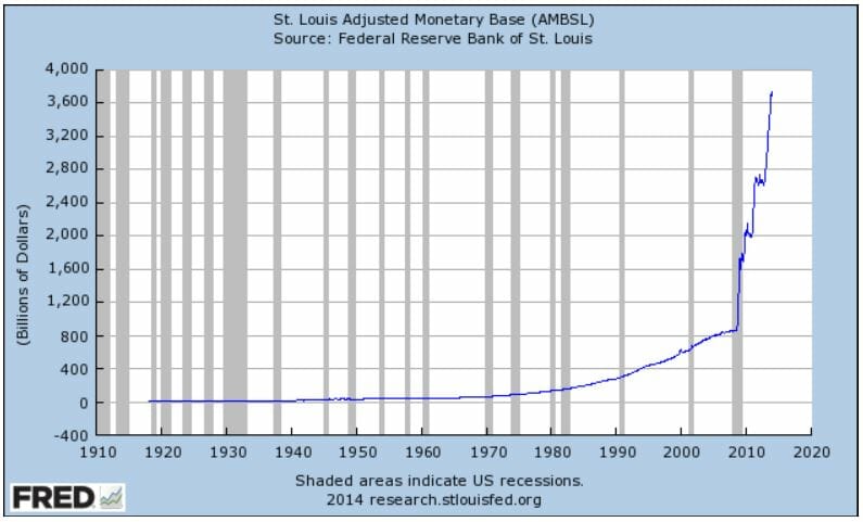 Monetary_Base_Capture