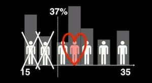 The Mathematics of Love / Hannah Fry