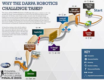 Infographics