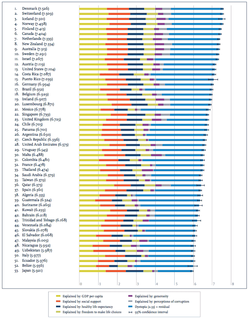 Ranking of Happiness / World Happiness Report 2016 Update