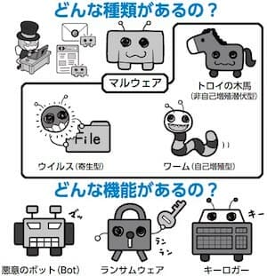 ネットワークビギナーのための「情報セキュリティハンドブック」 / 内閣サイバーセキュリティセンター（NISC）2016/02/02発行