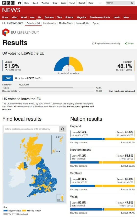 www.bbc.com/news/politics/eu_referendum/results