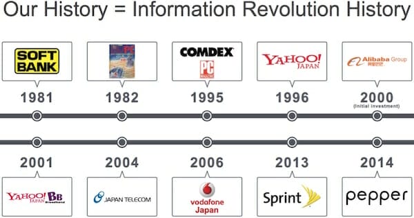 Our History = Information Revolution History / SoftBank