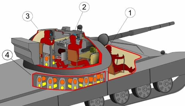 ロシア戦車（T-72）の設計上の欠陥: Jack in the BOX（びっくり箱） – Nobuyuki Kokai