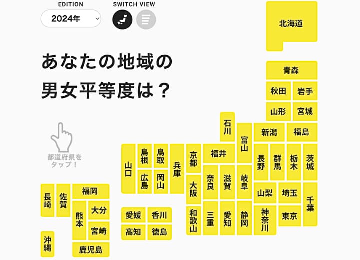 Region Gender Gap