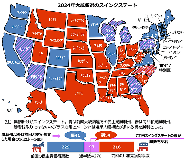 swing state