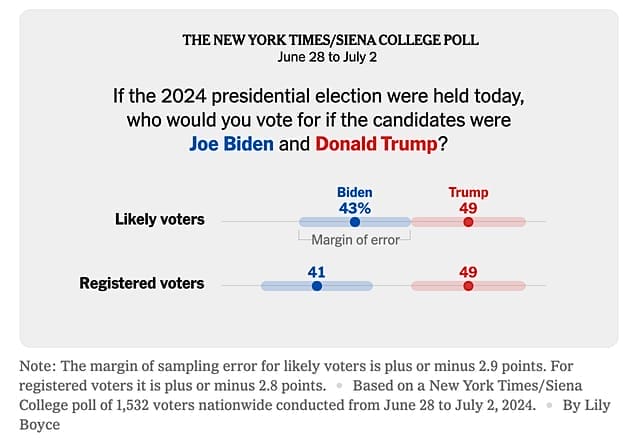 NYT 2024 07 03