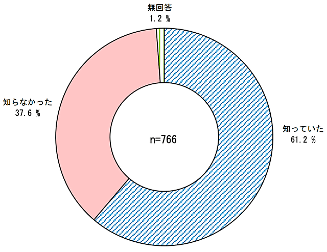 Ainu sinpou