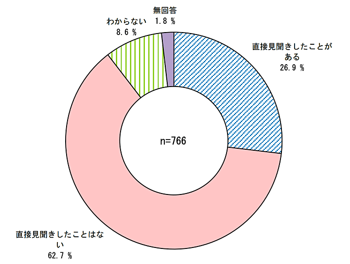 Ainu sabetu