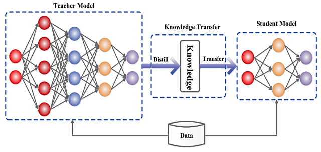 rxiv Knowledge Distillation