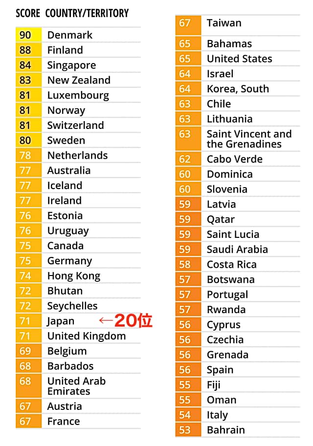 CPI2024 Japan