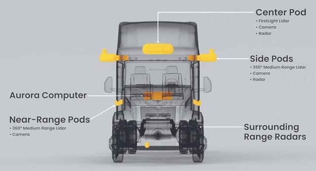 Video still of Aurora Driver hardware animation