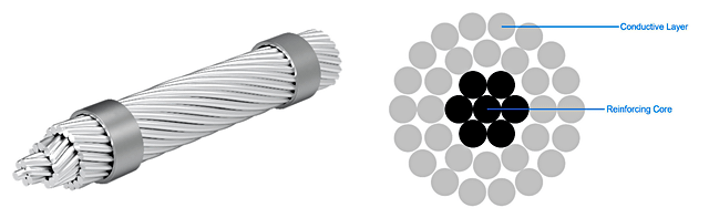 Still the Industry Standard (1908)