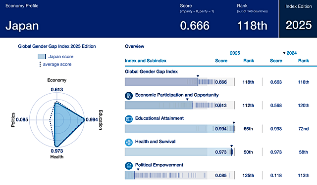 Economy Profile Japan 2025