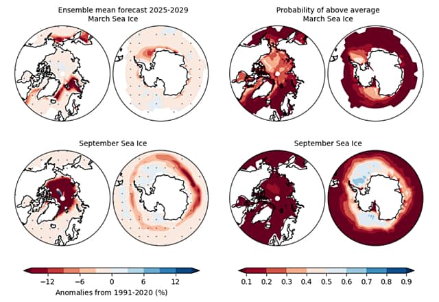 Sea ice Forecasts