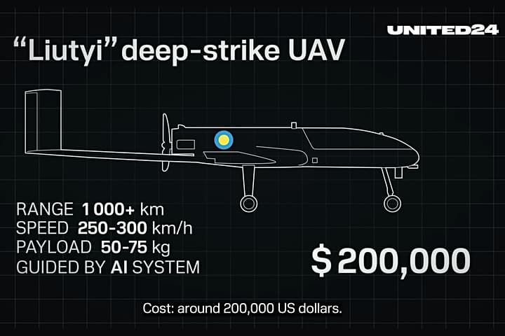 Liutyi UAV
