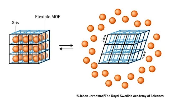flexible MOF