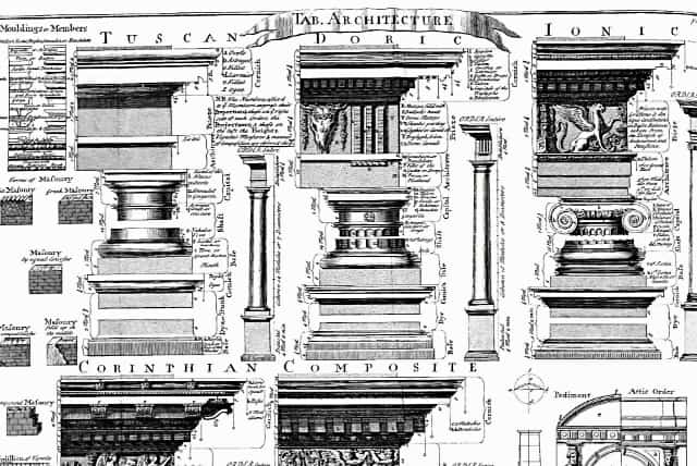 ５本の柱（Wikipedia）