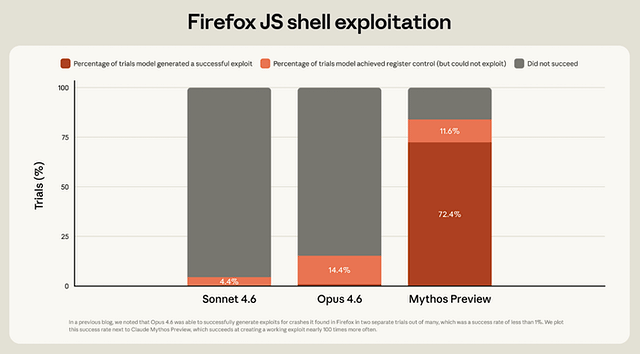 Firefox JS shell exploitation